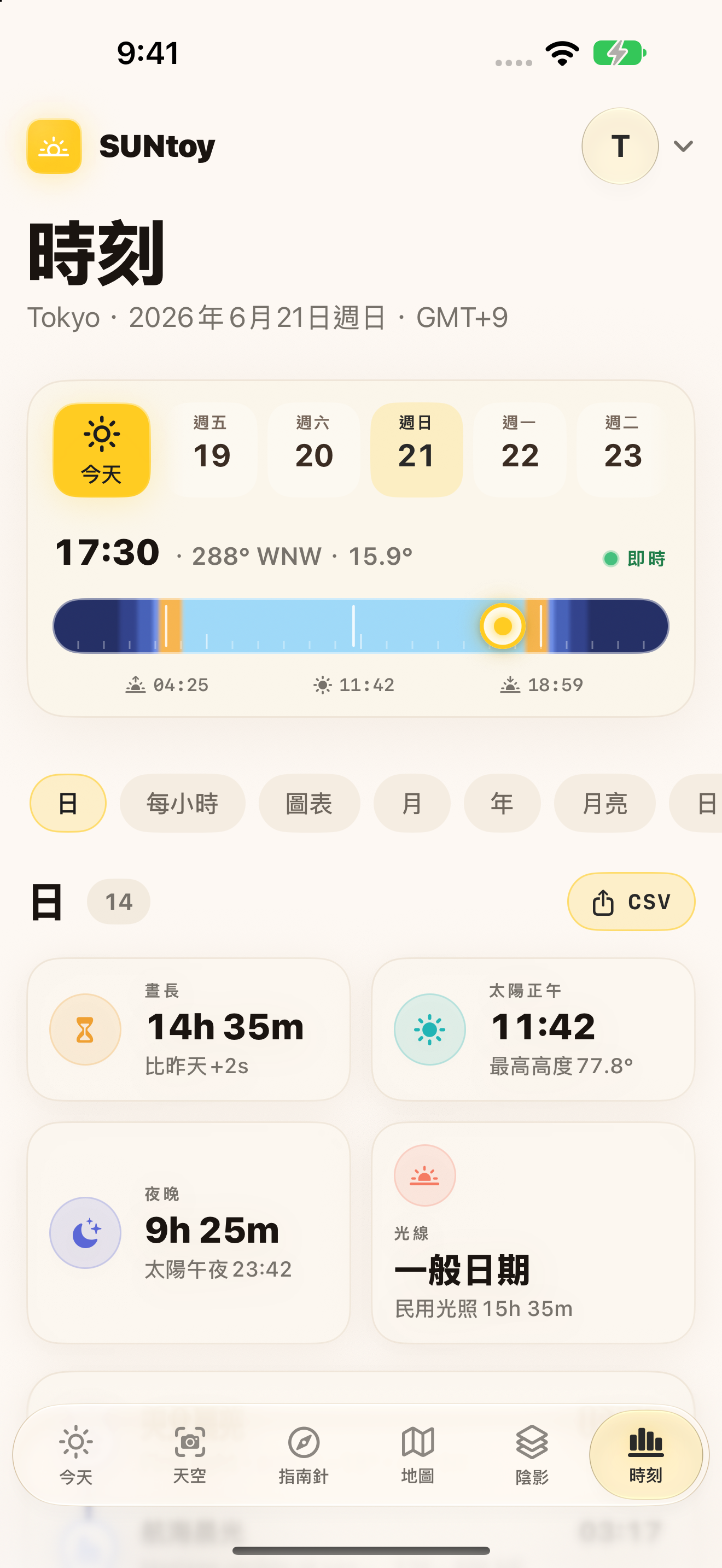 SUNtoy太陽曆,顯示當地太陽時間和天文資訊